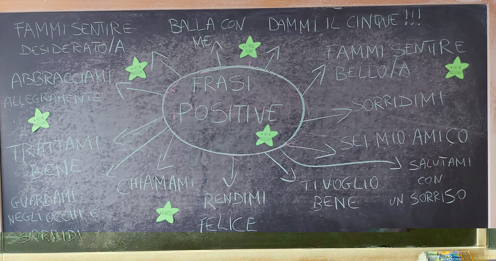 Le frasi positive scritte alla lavagna